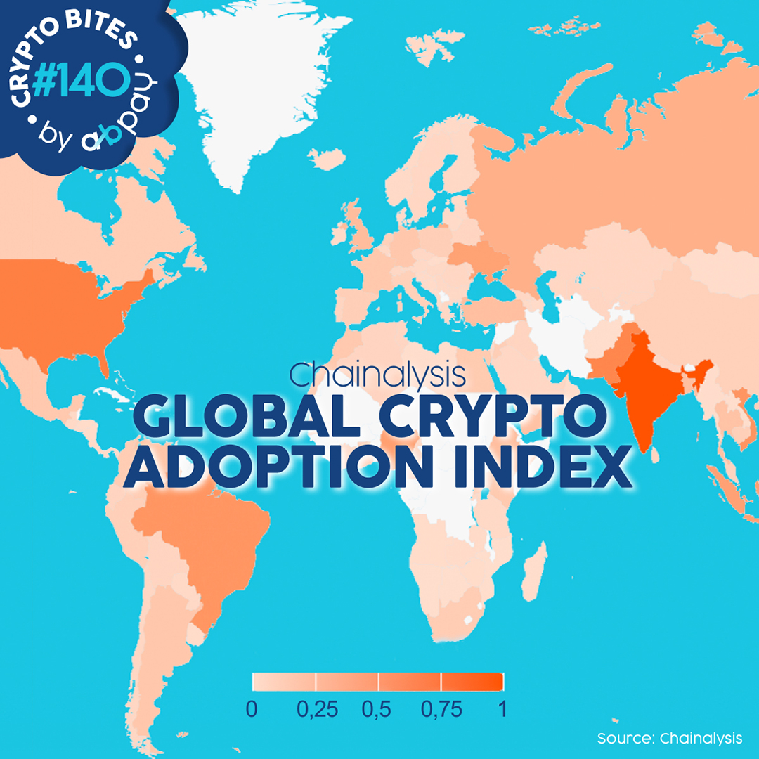 🇪🇺 Europe’s crypto moment is here. 
India, the U.S. &amp; Pakistan lead adoption — but Europe just unlocked its superpower: MiCAR. 
✨ Clear rules 
🚀 Magnet for innovators 
🌍 450M+ market
Don’t miss out—start accepting Bitcoin today @ abpay.net
#Crypto #MiCAR #Bitcoin