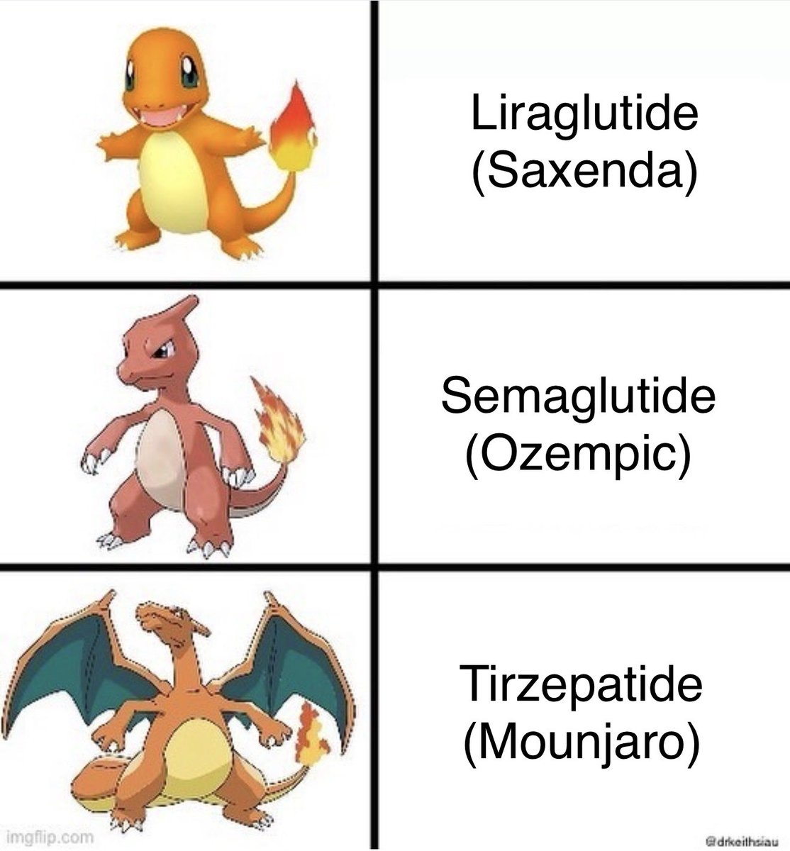 The evolution of GLP1-RAs 😅