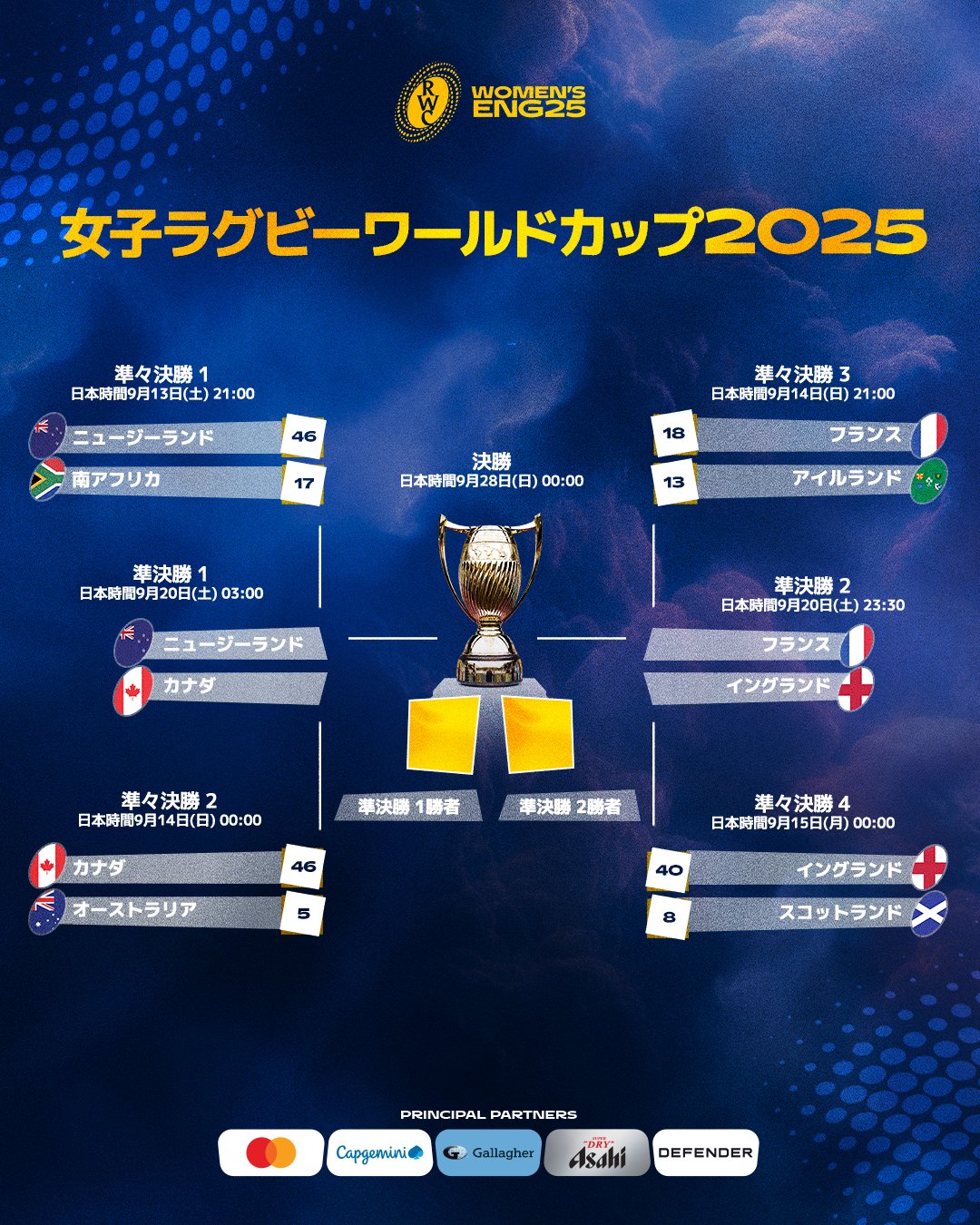 ラグビーワールドカップ　3位決定戦　パンフレット ラグビーワールドカップ3位決定戦パンフレット