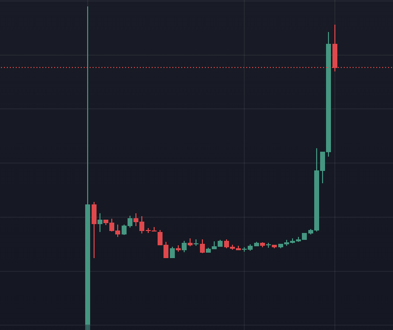 PlayDaaa's tweet image. What do you call this pattern?