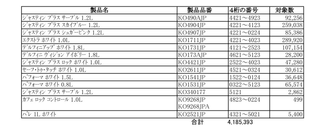 ティファールの電子ケトルの自主回収（リコール）、こちらに対象商品の型番などが書かれていますのでティファール製電子ケトルご利用の方ご確認ください。

消費者庁リコール情報サイト
recall.caa.go.jp/result/detail.…