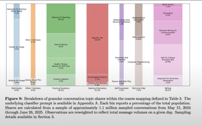 VouchyAI's tweet image. #AIWhispers #ChatGPTVibes #SmartConvos #TechMagic #AIJourney #FutureTalks #DigitalMind