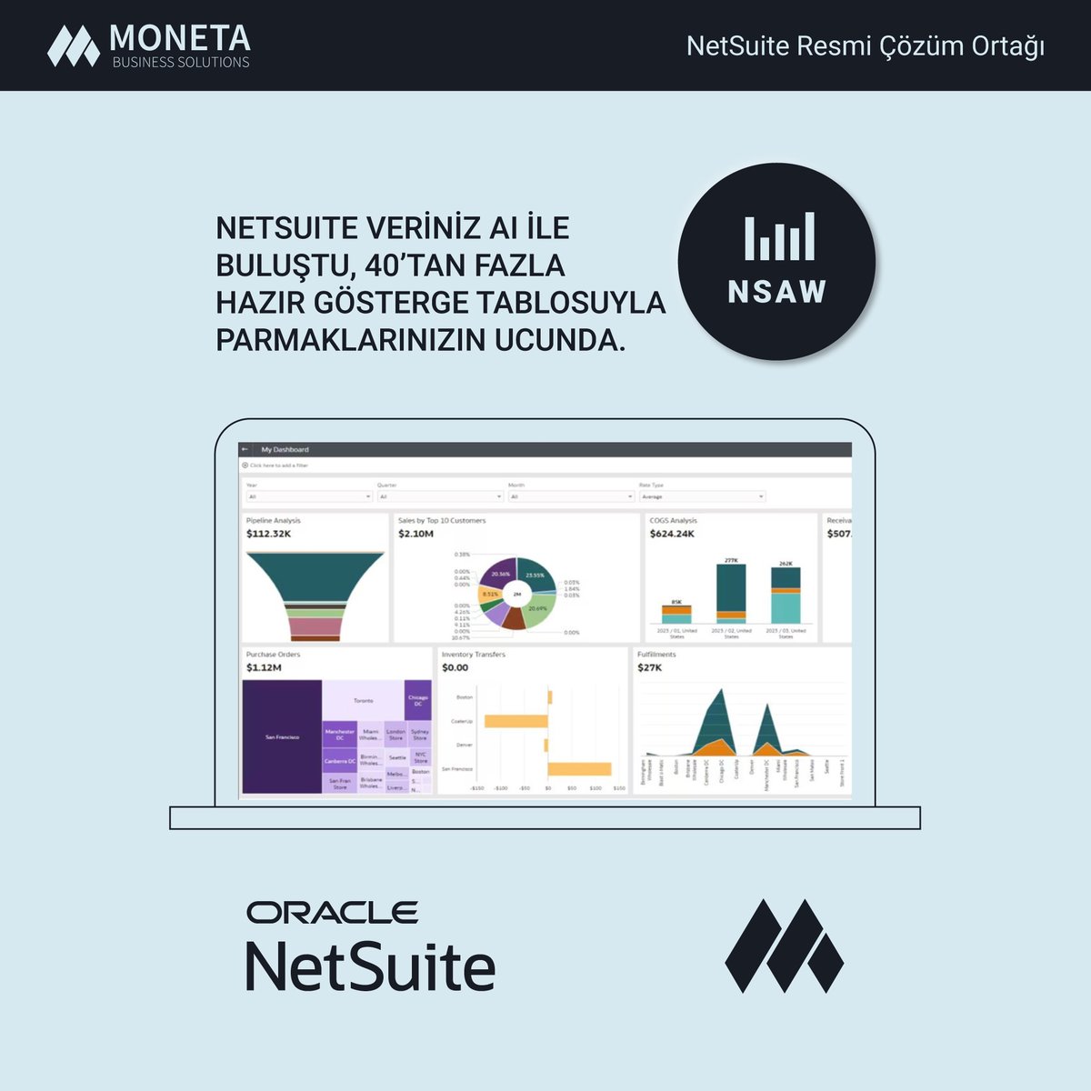 NetSuite veriniz AI ile buluştu! NetSuite Analytics Warehouse (NSAW) ile: Hızlı analizler ve trend öngörüleri, Shopify, Google Analytics gibi 3. parti verilerle kolay entegrasyonu, 40’tan fazla hazır gösterge tablosuyla, detaylar monetabs.com/tr/netsuite-ai… #OracleNetSuite #oracleAI