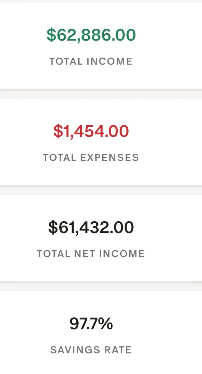 i make $60k/mo profit scaling brands with organic content  

my expenses are $1.5k/mo and i invest the rest  

ask me anything