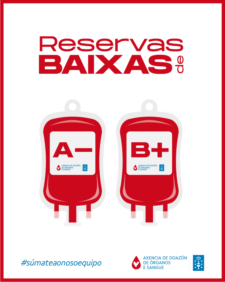 doadoressangue's tweet photo. ⚠️ Actualizamos o semáforo!
Temos RESERVAS BAIXAS dos grupos A- e B+
Ven doar sangue!
🩸Grazas https://t.co/FTPUP8XbPK