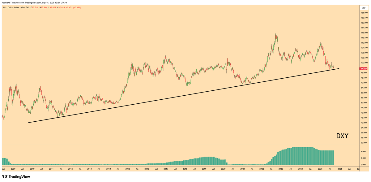 RookieXBT 🧲 tweet media
