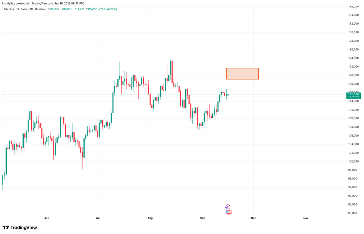 LexanderCrypto's tweet photo. #BTC This is my key area of interest - planning to add heavy to my short here. https://t.co/IlMHmGE64C