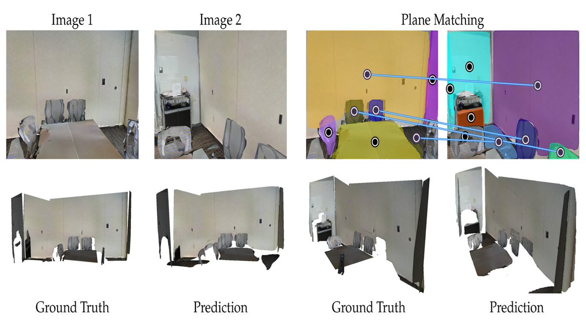 RemoteSens_MDPI's tweet image. 🪑🪑 Planar #Reconstruction of #Indoor #Scenes from Sparse Views and Relative #Camera Poses

✍️ Fangli Guan et al.
🔗 brnw.ch/21wVNn5