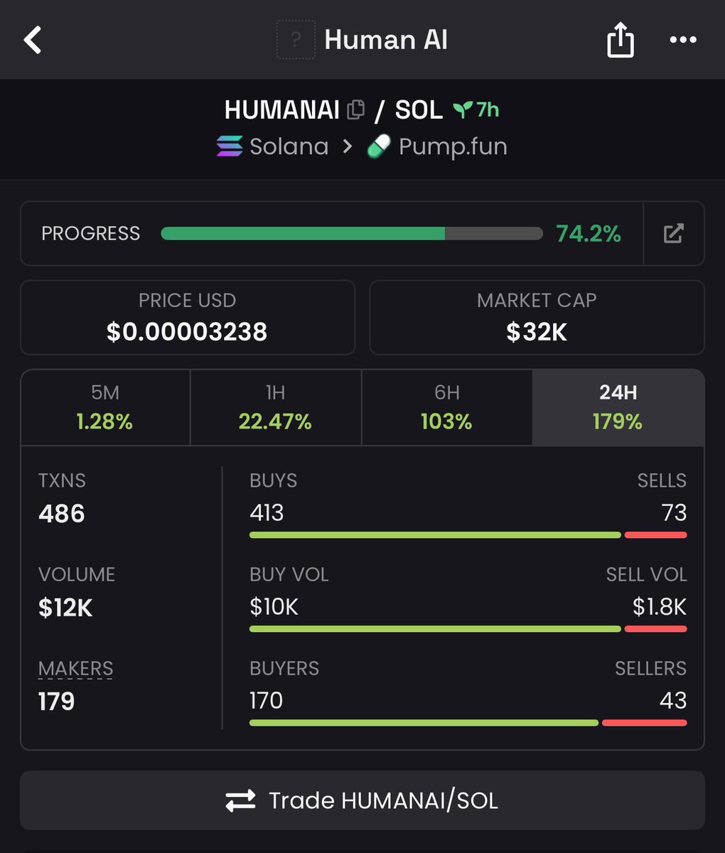 HUMANAICOINSOL's tweet image. Good things will happen with HUMAN AI if you sell na tou go regret am and if you didnt buy na same you go regret. Better hurry up and buy a bag now.

Buy in your Phantom wallet just swap sol to HUMAN AI 

CA:

BVktK8Q7tPZkxuyoWwERCwfGbdF4rrB7BKBfFfdEpump