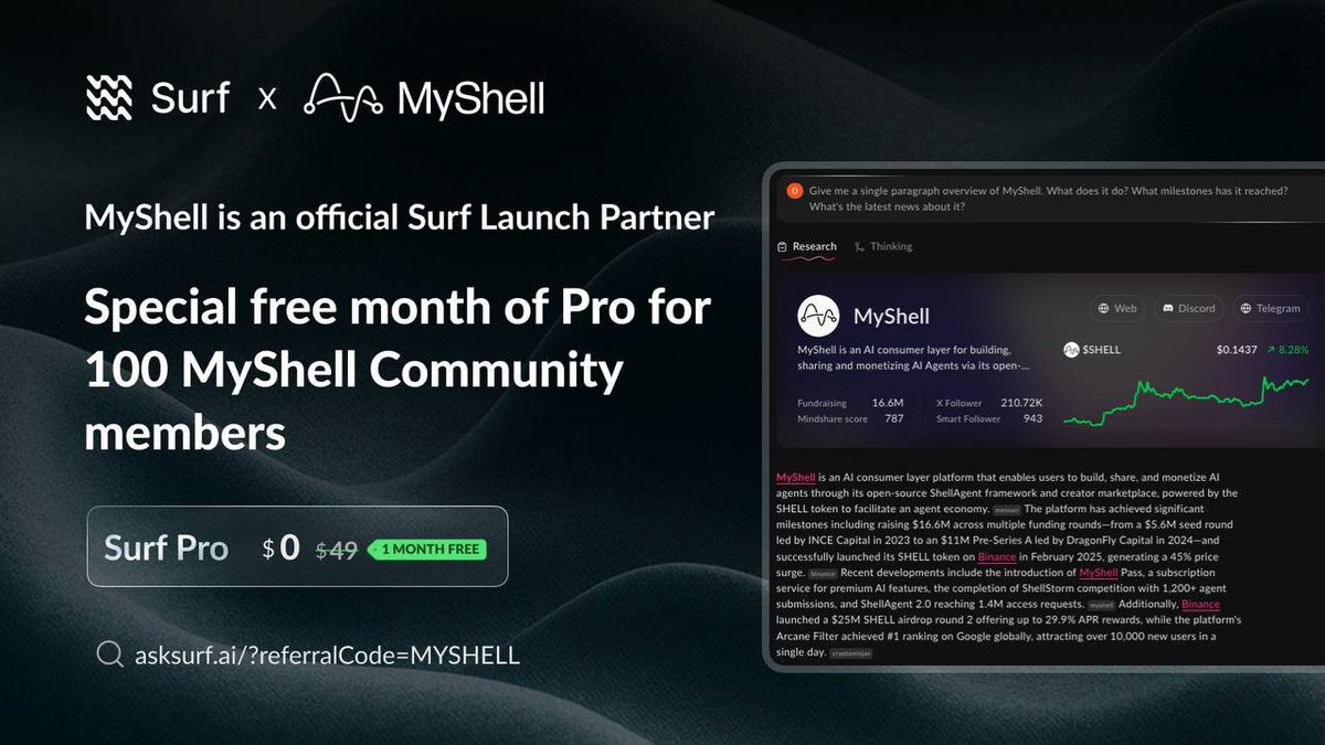 myshell_ai's tweet image. @myshell_ai  × @Surf_Copilot: Shells now have the chance to claim 100 free one-month Pro accounts on Surf (each valued at $49.90).

@Surf_Copilot made remarkable recognition in Crypto x AI research space. It’s a perfect opportunity to explore how cutting-edge AI tools can elevate…