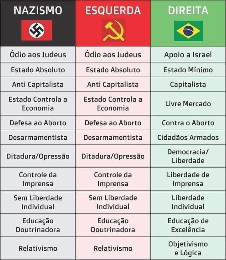 _dionmaicon's tweet photo. @Reimont Bicho burro, não tem como associar nazismo com uma pessoa porque "repercutiu" algo lá. https://t.co/hTVYprEh8e