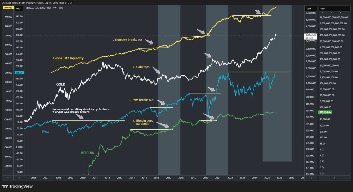 [ My opinion ]

Thank you very much for giving your opinion about the 4y cycle in the thread below! It really gave me a perspective what CT thinks about this topic. It really got traction.

I'm going to use this post to present my honest opinion about 4y cycles.

First of all,