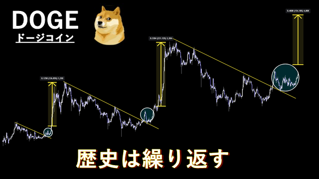 merry__PT's tweet photo. 本日の動画 #DOGE #ドージコイン　

【心配無用】
むしろ最高の展開

▶https://t.co/v2hrz43j1h https://t.co/cL2AJOSZpH