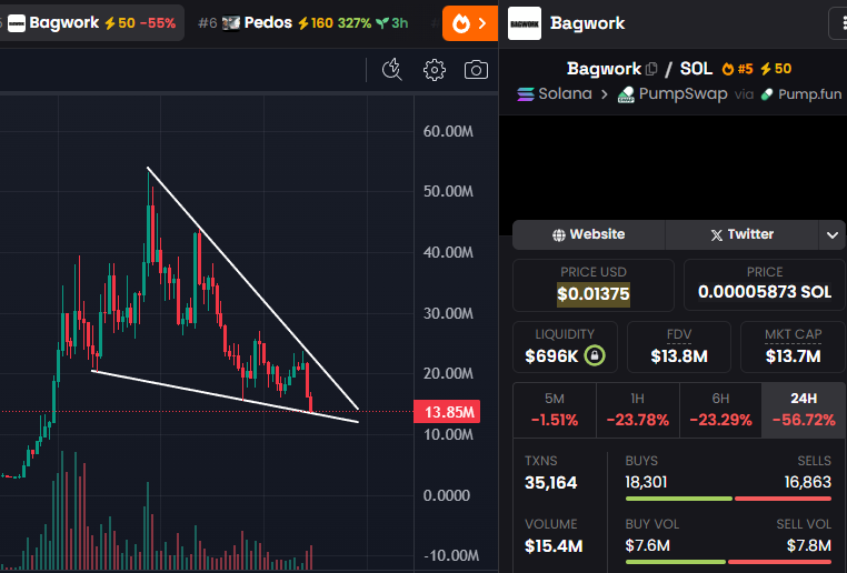 GemMinerXBT's tweet photo. This one took a hit because they couldn't stream temporarily. They cleared things up though and announced a big stream tonight. Added $BAGWORK here. Should reverse soon โ๏ธ
Decent spot on the chart too + good sized dip. Send it ๐
7Pnqg1S6MYrL6AP1ZXcToTHfdBbTB77ze6Y33qBBpump https://t.co/NNrkNH1xuo