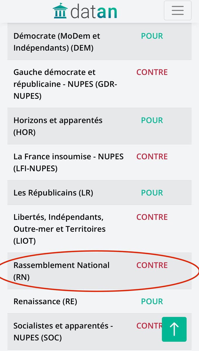 FrontRep's tweet image. 🚨 Flagrant délit de mensonge.
Le RN qui se dit aujourd’hui “contre le RSA pour tous” a voté contre les 15h d’activité par semaine pour ses bénéficiaires. Encore un exemple des revirements de Bardella : les mots aux antipodes des actes.