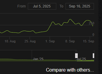 Friends vs. Friends (sales bot) tweet media