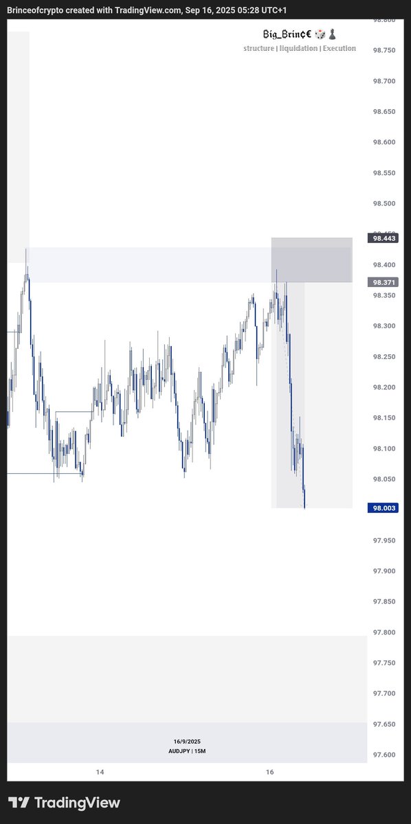 Brinceofcrypto's tweet photo. AUDJPY 🎯 
EURJPY 🎯

+10RR 🎲♟️

Done for the day