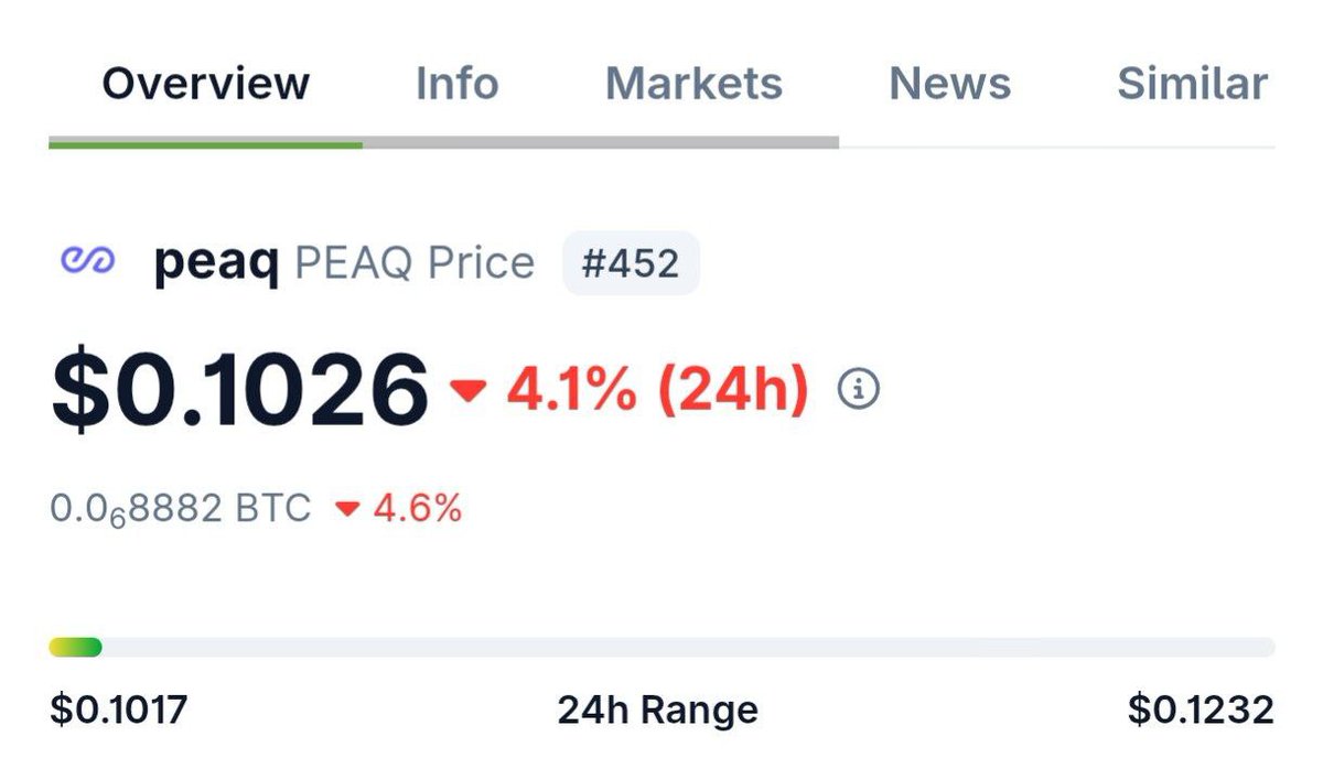 😱 Next Biggest Airdrop – $PEAQ Season 2 Live 🪂

210M $PEAQ = $24M allocation 🔥

Now in Season 2:, you can earn 300$–999$ again! 

How to join:
🔗 portal.peaq.xyz/?ref=9SvtWKF7o

Ref code 👉 9SvtWKF7o (get boost)

➡️ Thread Comment Please Check

So don’t forget to 💙 + 🔁