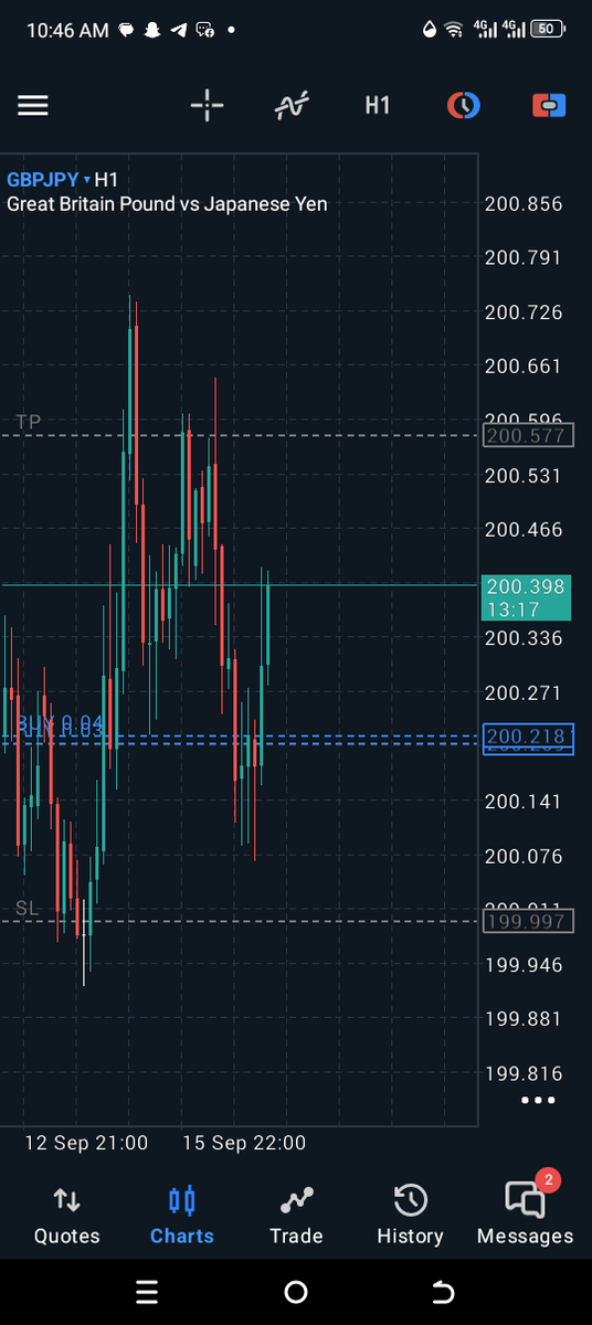 I will keep showing up everyday regardless of anything the market gives💯
Am buying GJ 
What about you?