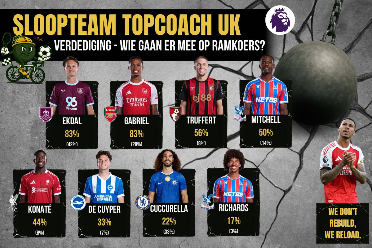 De Sloopkogels 💣 tweet media