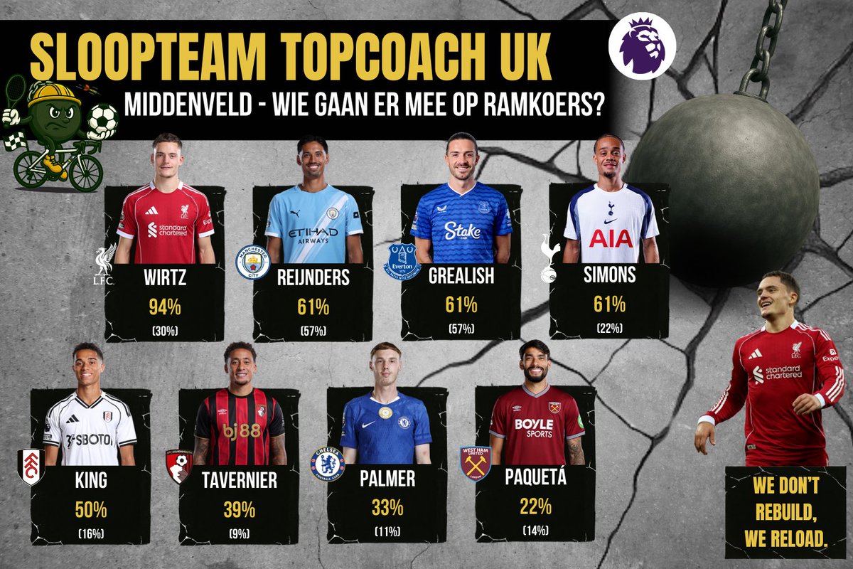 De Sloopkogels 💣 tweet media