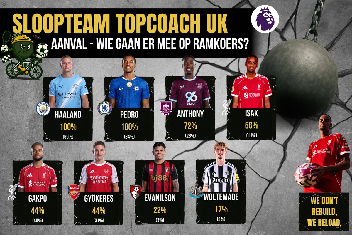 De Sloopkogels 💣 tweet media