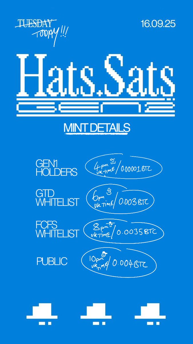 Hats.Sats (@hatssats) on Twitter photo Hats Sats 
GEN2
Minting today - 1st tier starts @ 4pm UK time. 
<a href="/MEonBTC/">Magic Eden on Bitcoin 🟧</a> 
Details below. 
b.L.HATS 
🧢🧢🧢 Hats Sats 
GEN2
Minting today - 1st tier starts @ 4pm UK time. 
<a href="/MEonBTC/">Magic Eden on Bitcoin 🟧</a> 
Details below. 
b.L.HATS 
🧢🧢🧢