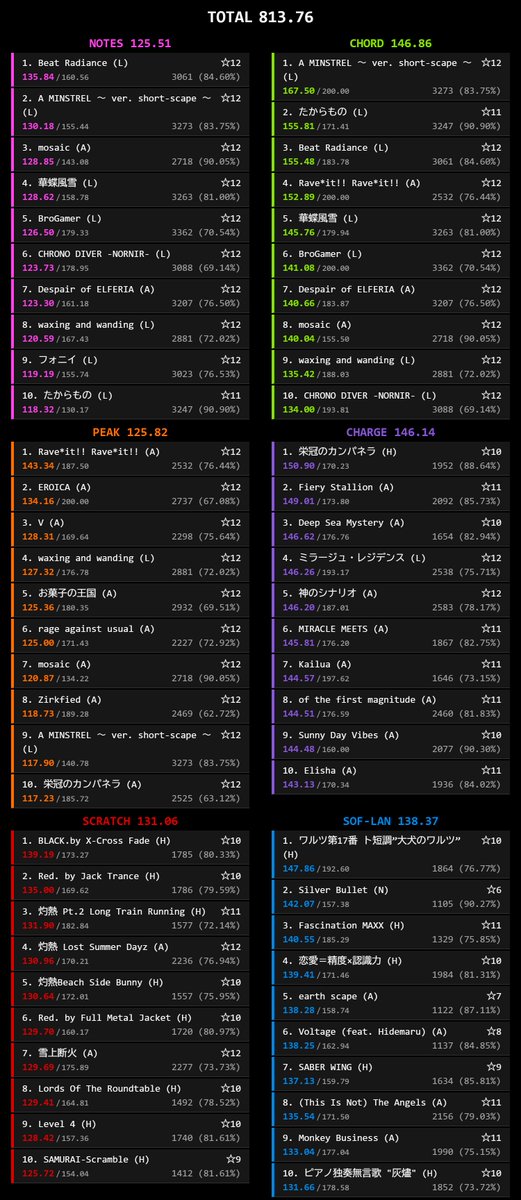 今作ノーツレーダー
次作830とかでねえかな