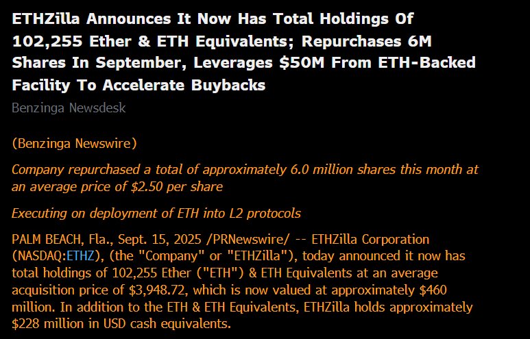 alwaysbetmore's tweet photo. $ETHZ ETHzilla has now 102k Ethereum holdings and repurchases 6M shares this month

- $ETH holdings valued at $460M
- Holds $228M cash https://t.co/aVElzBJGgp