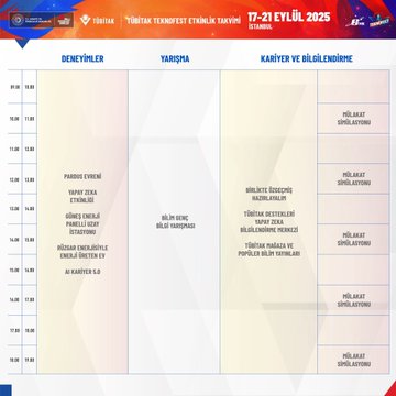 A schedule for TÜBİTAK events at Teknofest, divided into three columns: Atölyeler, Yarışma, and Kariyer ve Bilgilendirme. Each column lists activities and times from 10:00 to 18:00 on 17-21 September, including workshops, competitions, and career sessions. The text includes event names like "Parıltı Evreni," "S-Force," and "Mekatronik," with times and locations visible.
