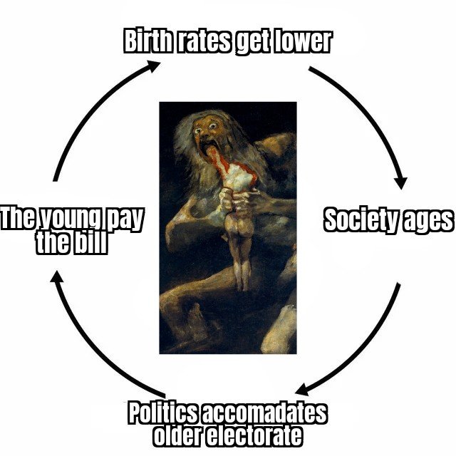 Saturnal politics at work once again