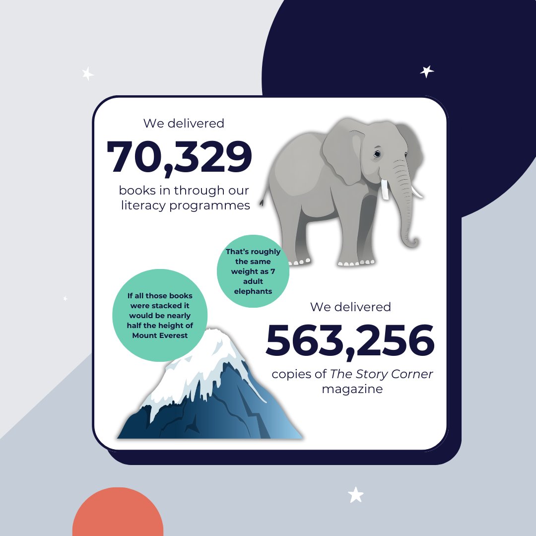 Bookmark Reading Charity tweet media