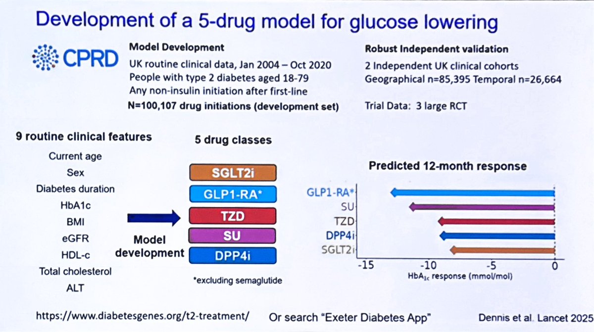 Hacia allá vamos…hacia la medicina de precisión … #EASD2025  Pronto un algoritmo usando variantes como edad, sexo, A1C IMC eGFR, niveles de lípidos y enzimas hepaticas nos dirá cuál es el mejor medicamento para nuestro paciente..el futuro nos alcanzará pronto y ya está aquí!