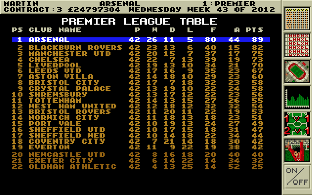 g00nFM's tweet photo. Season 20

Never really any doubt that we would win a second consecutive league title. To top it off, we also won both the European Cup and the FA Cup.

Not much left to win now, but we're also approaching the point where the game usually crashes so... 😂 https://t.co/HQTkfpmkzA