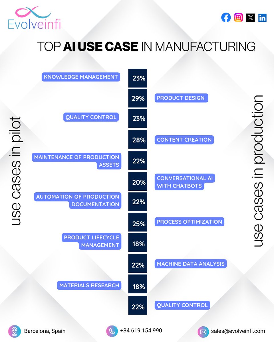 Evolve Infi tweet media