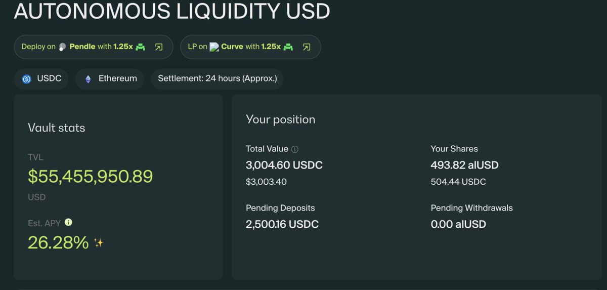 When I first put money in <a href="/almanak/"></a> vault, it was $500, just testing the waters and seeing how it works.  

After running the numbers and seeing how alUSD stacking on Pendle could boost points + yield, I added $2500 more. 3k total, might be more in future.  

TVL is already over