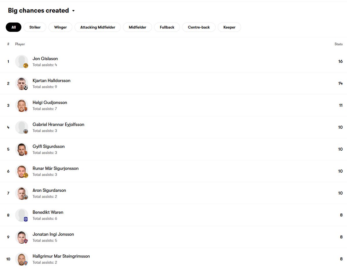 Eggert Herbertsson tweet media