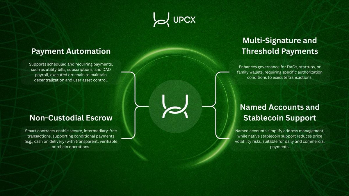 🔍 Just spotted a great read: “Beyond the Hype! How UPCX Solves Real-World Blockchain Problems” 

In this article:
💡Joerg Weissher (UPCX Co-Founder) lays out how UPCX’s high-performance programmable payment infrastructure addresses real pain points. 

💡Key features like
