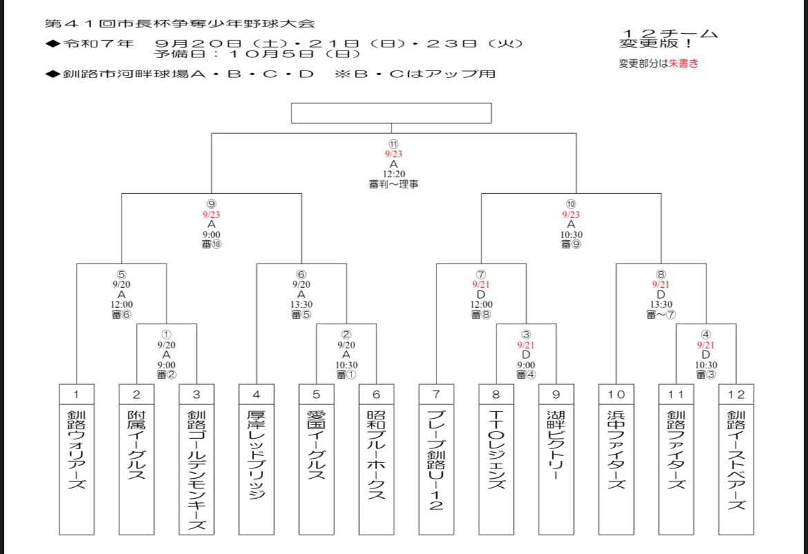 【再改定】土曜活動日の影響で、再トーナメント表を改訂しました。