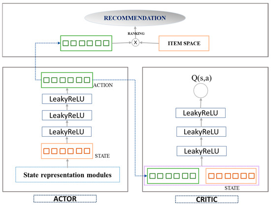 Applsci's tweet image. 🔥 Read our Highly Cited Paper
📚Integration of Deep Reinforcement Learning with Collaborative Filtering for Movie #Recommendation Systems
🔗mdpi.com/2076-3417/14/3…
👨🔬by Sony Peng et al.
🏫Soonchunhyang University
#recommendationsystem #deepreinforcementlearning