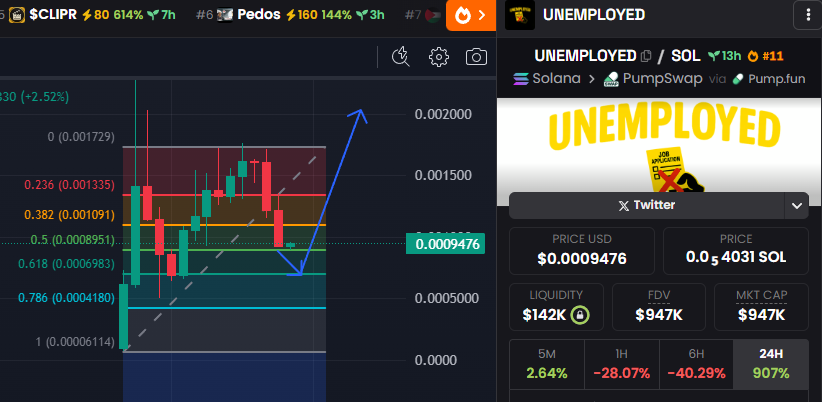 Converting people from being employed to unemployed 🚀

$UNEMPLOYED isn’t just a memecoin - it’s a cultural shockwave.
Created by <a href="/MasonRizz/">Rizzo</a> , the token flips “unemployment” from failure → freedom.
Viral stunts: handing out cash, billboards, Nasdaq ads.

Love it or hate it - the