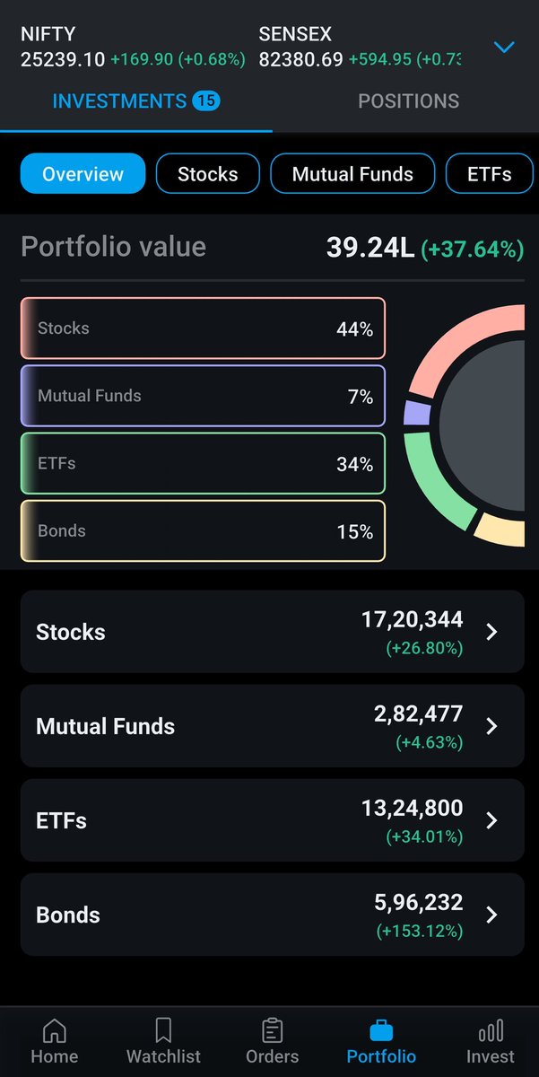 Ashish Nanda tweet media