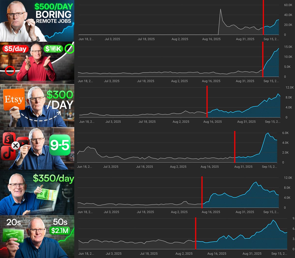 ThumbMastery's tweet image. youtube is too easy, lol

6 recent repackaging wins: