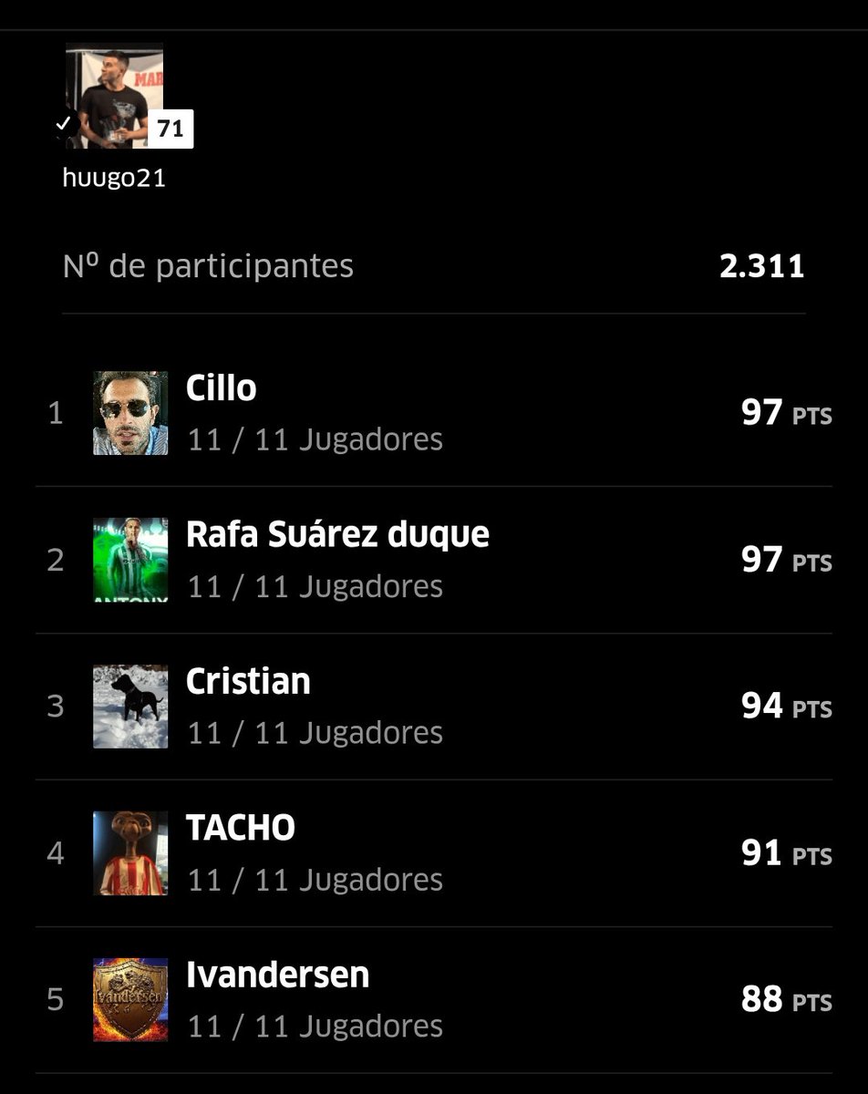 ⚔️ ASÍ ACABA LA JORNADA 4 EN MI LIGA OFICIAL EN <a href="/FantasyMarca/">Movistar Fantasy MARCA</a> CON MÁS DE 2000 MÁNAGERS ‼️

🏆 <a href="/hugogrinann/">hugogrinann 💙🤍</a>
2️⃣ <a href="/HrunoFantasy/">Hruno</a>
3️⃣ Sergio Tortosa

🚀 <a href="/dvdlafuente/">David Lafuente del Pino</a> y Rafa Suárez Duque ganan la jornada con 97 puntazos

🔥 Asciendo hasta el quinto puesto  

👀👇 ¿Cuál es vuestro puesto