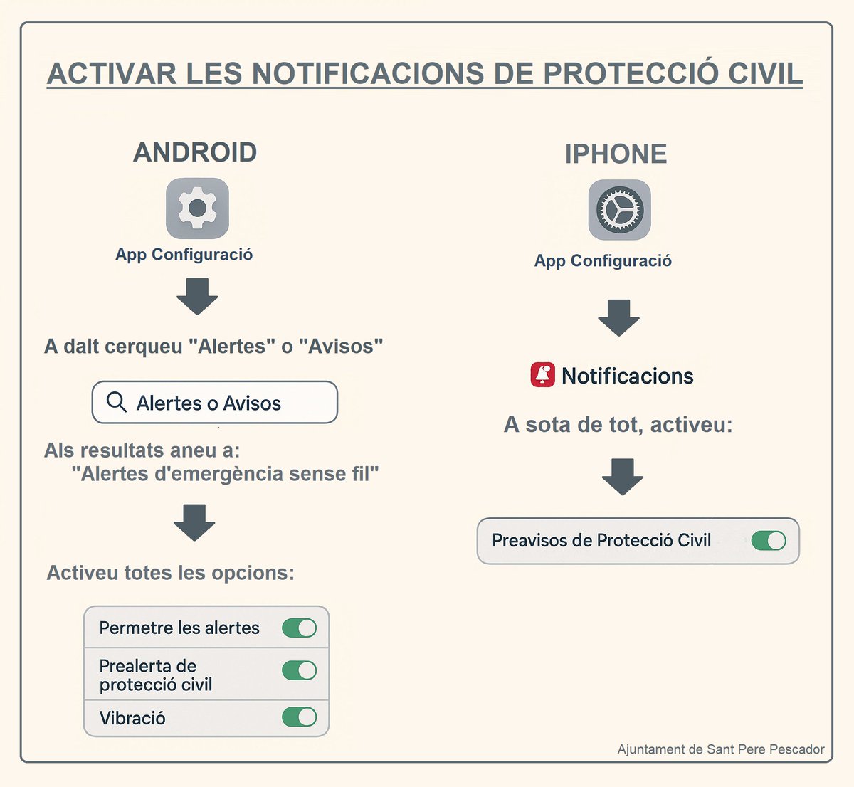 Si no heu rebut el missatge, mireu les instruccions: