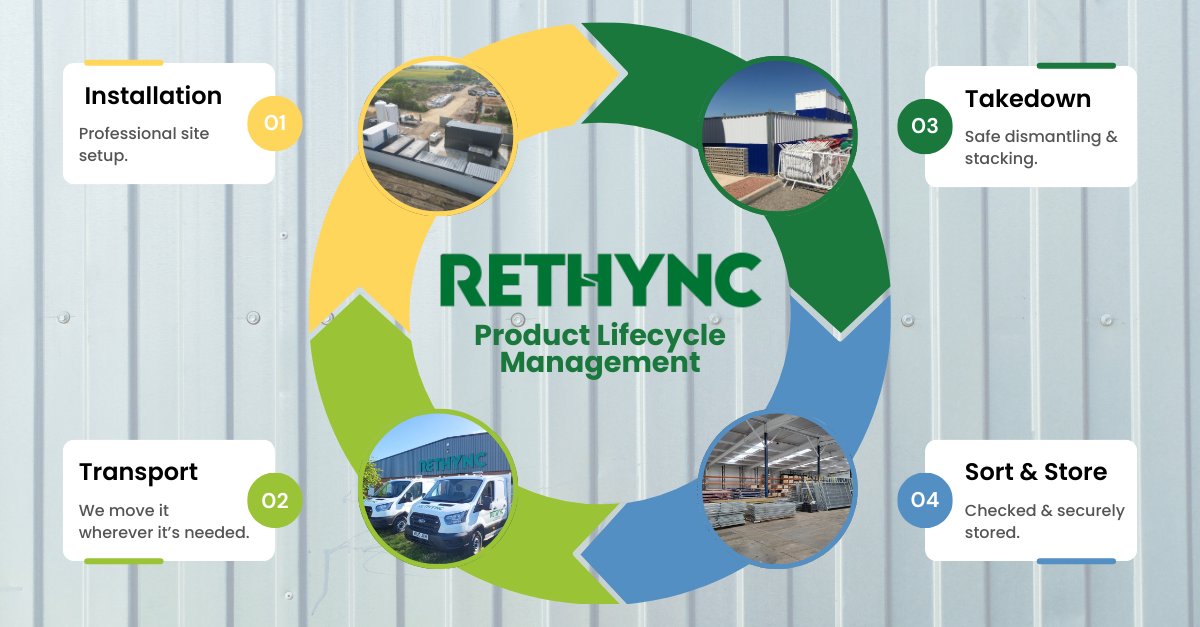 RethyncLtd's tweet image. Hoarding that works as hard as your project. 🧱 

Rethync manages it all! Install, takedown, secure storage, re-install &amp;amp; transport.

Free site survey included. One supplier. Complete peace of mind.
🔗 rethync.co.uk/product-lifecy…

#SteelHoarding  #Rethync