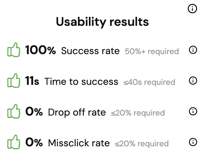 Are your designs meeting realistic goals? 🤔 Learn how configuring aims for your prototypes using UX simulations can support productive team discussions blog.appvelocity.io/custom-sim-rep…
