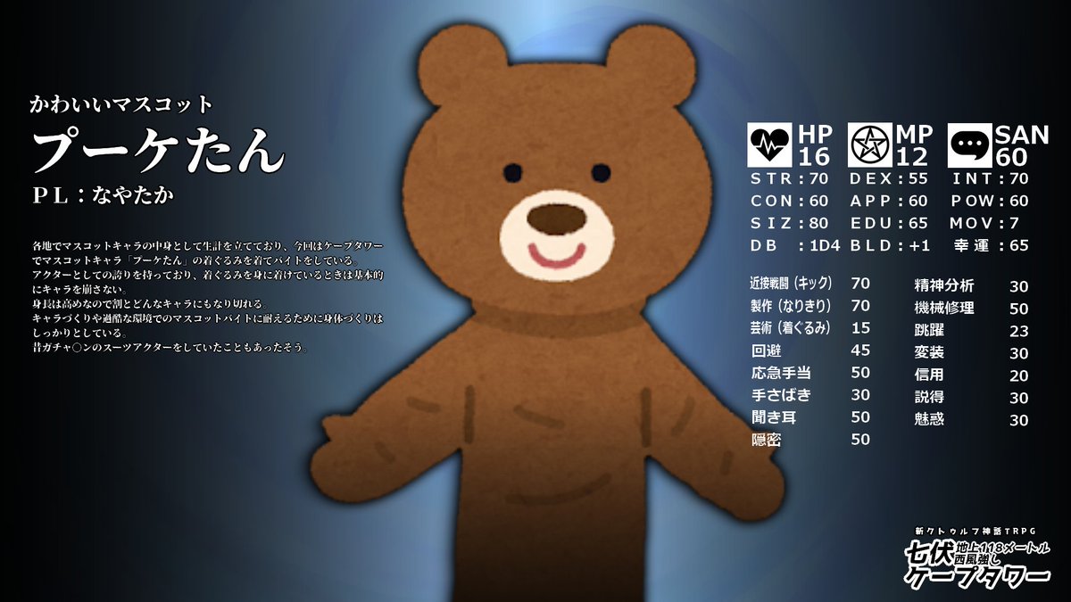 Nanakorobi_Dice's tweet photo. 新クトゥルフ神話TRPGセッション
『 #七伏いえろーなやクロタワー 』

災難に巻き込まれる探索者たちを紹介！

🔻メンバー（敬称略）🔻
⋮ 笹薮 保 / スイ #moe_sui
⋮ 小野島 佑佐 / 花笠イリヤ #ilya_cheriko
⋮ 右馬井 メシア / ヒラツカ・クロ #cegamebu
⋮ プーケたん / なやたか #tachaVSmomo https://t.co/TUldnA29mT