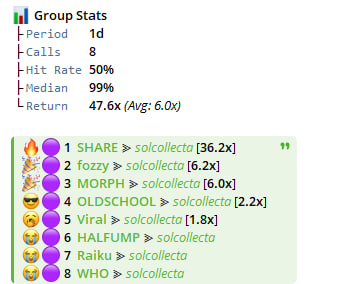 alphavisionsol's tweet photo. @blocknewsdotcom @pumpdotfun We are outperforming your  gc scans.😭 
Only 8 coins called in 24h from up to 60.000 creations daily.  Thats 0,01% coins with a hitrate of 50%. 

time to level up 🥷 
access: https://t.co/lckmiIDPAC 
announcements: https://t.co/nrI8zgMw19 https://t.co/VGjUwZcjJW
