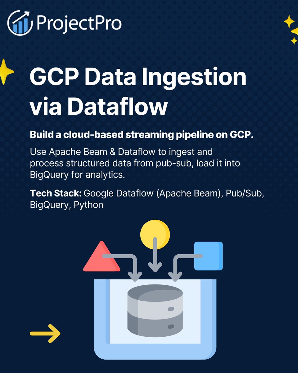 ProjectPro_'s tweet photo. 3/ Finish strong with advanced cloud solutions:

🔹 GCP Data Ingestion with Dataflow 
🔹 Snowflake Slowly Changing Dimensions 

Check out more such projects → https://t.co/dqzXVbLiYF

#DataEngineering #BigData #CloudComputing #Spark #Hadoop #GCP #Snowflake #ETL https://t.co/qEQdAKMZix